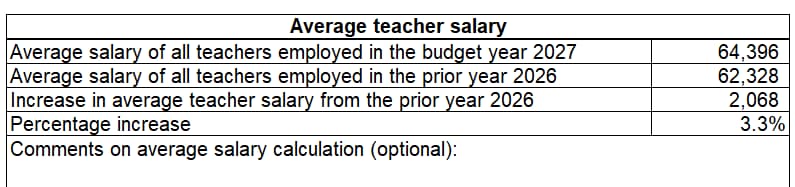 Average teacher salary information